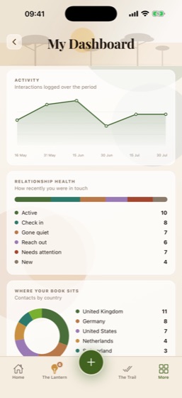 Relationship health across the contact book