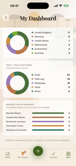 Where the activity came from, by country and source