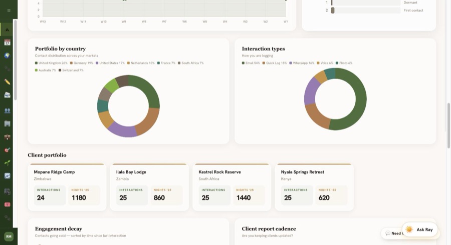 The Ridge — charts and portfolio